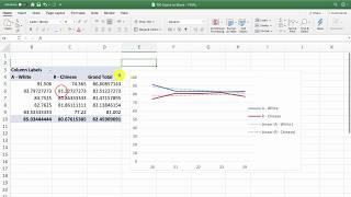 How To Use Pivot Tables | Excel Made Easy