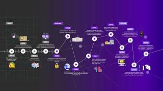 Electronic Health Records: Past, Present, and Future