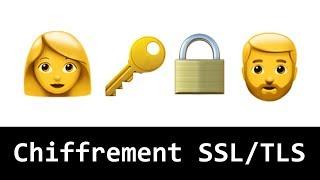 Comprendre le chiffrement SSL / TLS avec des emojis (et le HTTPS)