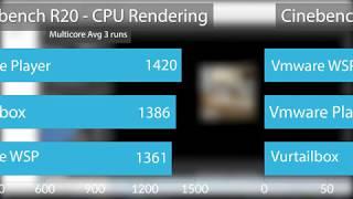 Vmware Player VS Vmware Pro VS Virtualbox