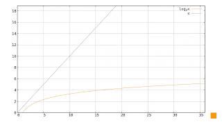 Elliptic curves: discrete logarithm problem