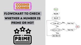 Flowchart to Check Whether a Number is Prime or Not | Solved!