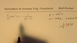 Prove cos inverse derivation formula Trig Calculus