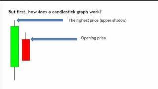 Six Tricks with Candlesticks