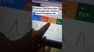Lead Generation from Google Ads, Facebook Ads & Instagram Ads. #facebookads #googleads