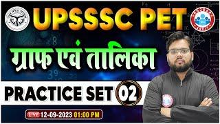 UPSSSC PET 2023 | Maths Graph Practice Set 2, PET Maths Graph PYQs, Graph & Table By Aakash Sir