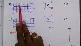 Bandwidth of Stiffness matrix | Effect of node numbering on Bandwidth | feaClass