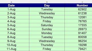 VBA Tutorial - 8: Learn Data Formatting by using VBA