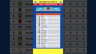 Hasil Liga 1 Hari Ini ~ Persib vs Arema FC