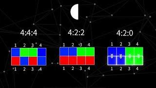 422，420，10bit，8bit？这些究竟是什么