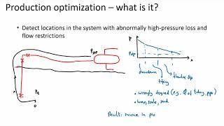 Hydrocarbon production optimization nr. 1
