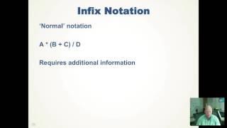 Infix Postfix and Prefix Notation