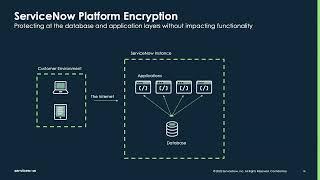 Platform Privacy & Security Academy: Introduction to ServiceNow Vault