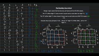 Design a logic system that has four inputs and two (f1 &f2) outputs | lab 8.1 | Intro. to Logic Des.