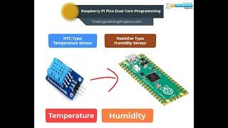 Interfacing of DHT11 with Raspberry Pi Pico