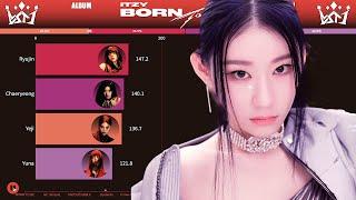 ITZY ~ BORN TO BE ALBUM DISTRIBUTION [All Songs Line Distribution]