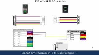 F18 Access control Connection Diagram