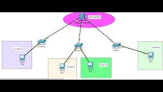 How to Configure Multilayer Switch or Layer 3 Switch as DHCP Server with Inter VLAN Routing
