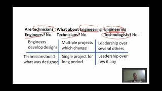 Engineers vs. Technicians