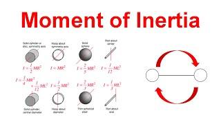 What is Moment of Inertia? (with Practice Problems)