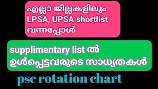 LPSA/UPSA SHORTLIST, lpuplatestnews 2024