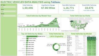 Electric vehicle data analysis using tableau | End to end tableau dashboard project for beginners