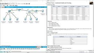 3.6.1 Packet Tracer - Implement VLANs and Trunking