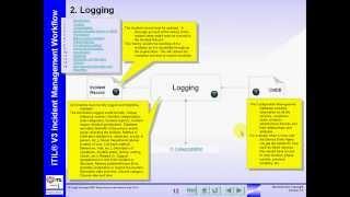 Mountainview ITIL V3 Incident and Problem Management Courseware DEMO