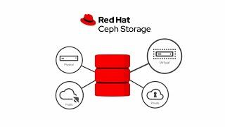 Red Hat Ceph Storage Overview