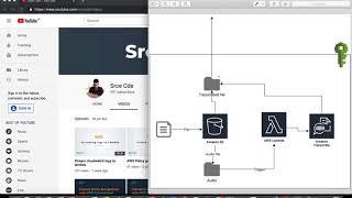 Architecture diagram - AWS Audio Analysis