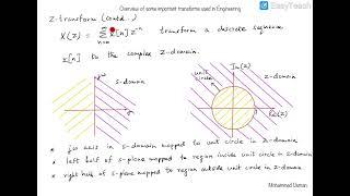 Relation between Laplace transform, Fourier transform, z-transform, DTFT, DFT and FFT