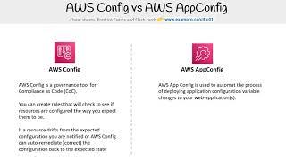 CLF-C01 — AWS Config AWS AppConfig