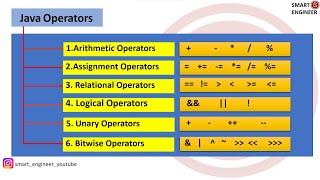 operators in java