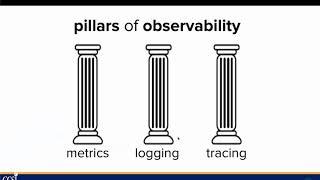 Observability: Metric, Logging, and Tracing, Oh My!