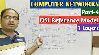 COMPUTER NETWORKS | Part-4 | OSI Reference Model