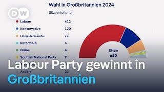 Großbritannien-Wahl: Gewinner, Verlierer und Überraschungen | DW Nachrichten