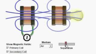 Working of a Transformer (Mutual Inductance) by Khurram Tanvir