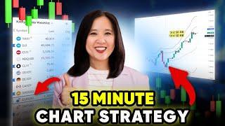 The PROVEN 15-Minute Trading Strategy 80% Win Rate You Can Start Today