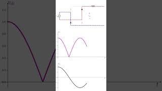 Single Phase Full Bridge Diode Rectifier #python #github