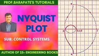 NYQUIST PLOT