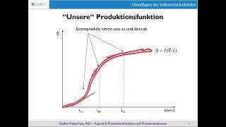 Produktionskosten: Die Produktionsfunktion