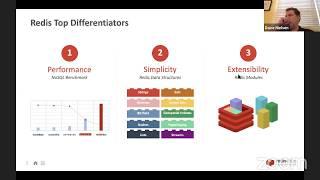 Intro to Redis Commands and Data Structures