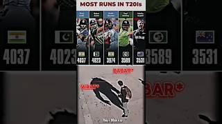 India T20 shorts king || Ayush Gupta 753 || #trending #viral #shorts #viralvideo