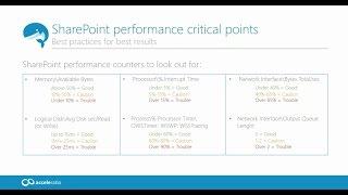 SharePoint Performance Monitoring With SysKit [Webinar]