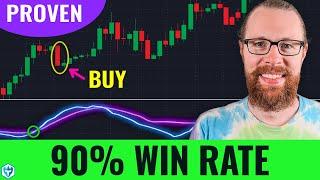 PROVEN 3hr Day Trading Strategy (Highest Win Rate)  DAY 8 & 9 Small Account Challenge