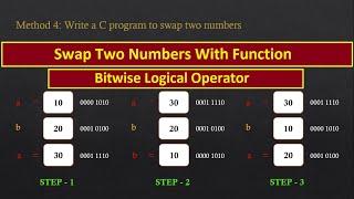 Program To Swap Two Numbers in C Without Using Third Variable | Logical Operator XOR