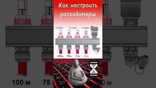  Как настроить расходомеры на коллекторе теплого пола! #теплыйполсвоимируками #теплыйпол