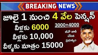 AP Pension News 2024 | AP Pension Latest News | AP Pension News Today | AP Pension 4000 | Pension