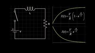 Introduction to RL circuits: inductors and back EMF, derivation of current vs time and half-life.