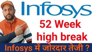 Infosys today news | INFY today news | infosys share latest updates | infosys technical analysis |